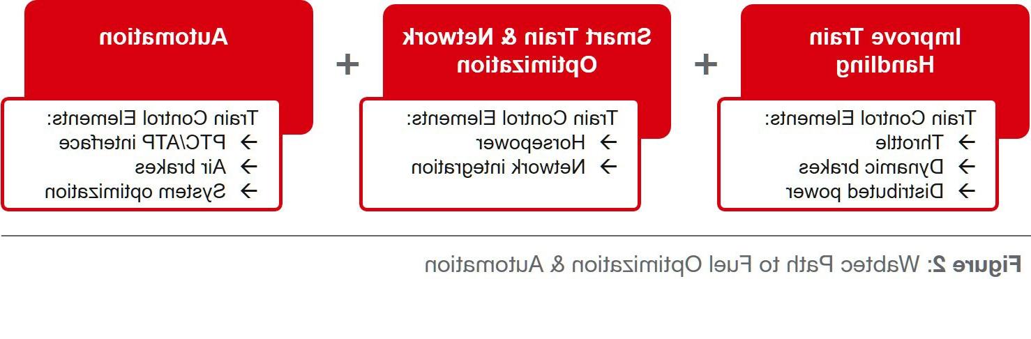 全球最大网赌正规平台:燃料优化之路 & 自动化